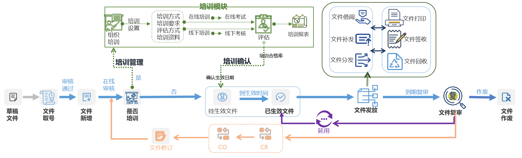 不良事件生命周期全景蓝图